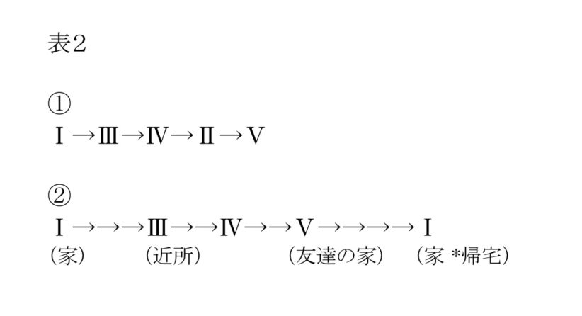 和音の順番