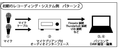 レコーディングシステム2